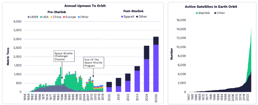 “木头姐”年度重磅：ARK 2026 Big Idea