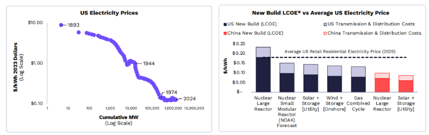 “木头姐”年度重磅：ARK 2026 Big Idea