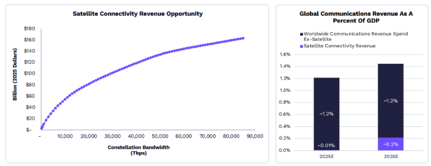 “木头姐”年度重磅：ARK 2026 Big Idea