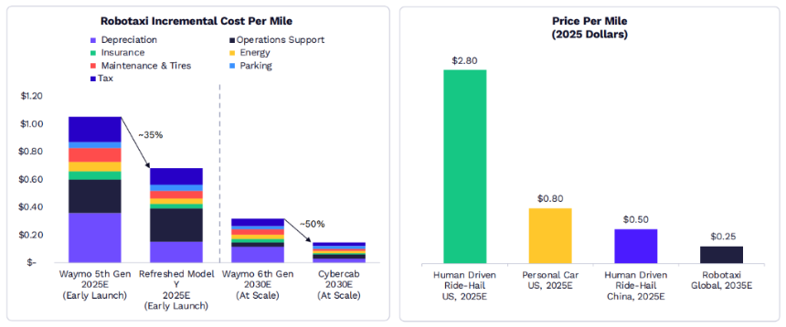 “木头姐”年度重磅：ARK 2026 Big Idea