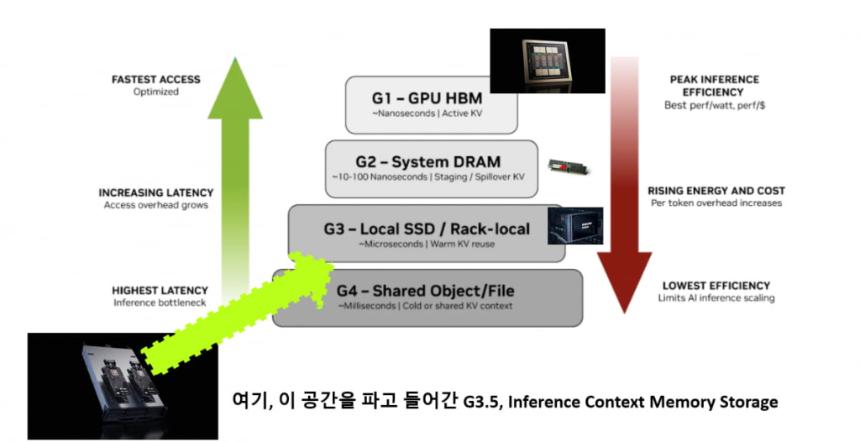 开启存储下一个大机会!韩媒详解黄仁勋“神秘推理上下文内存平台”