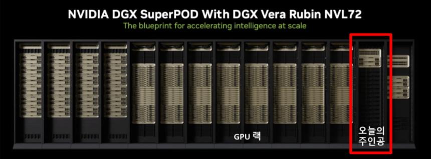 开启存储下一个大机会!韩媒详解黄仁勋“神秘推理上下文内存平台”