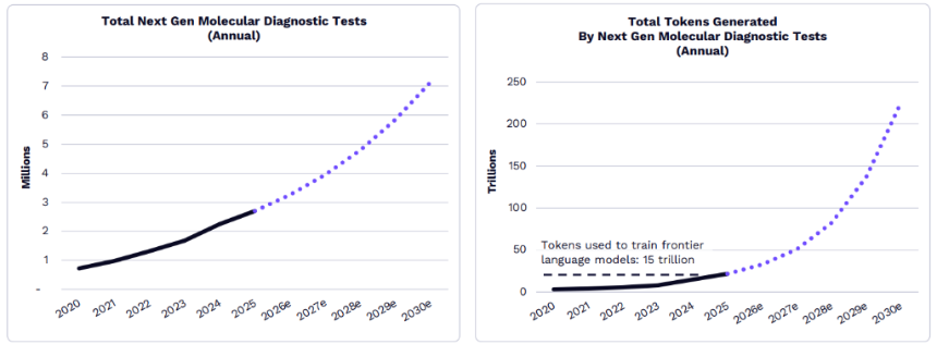 “木头姐”年度重磅：ARK 2026 Big Idea