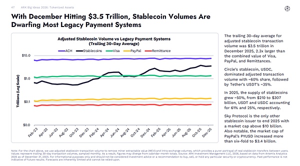 稳定币的支付幻觉：3.5 万亿交易量 VS. 3900 亿真实支付