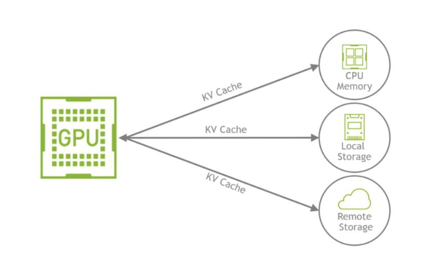 开启存储下一个大机会!韩媒详解黄仁勋“神秘推理上下文内存平台”