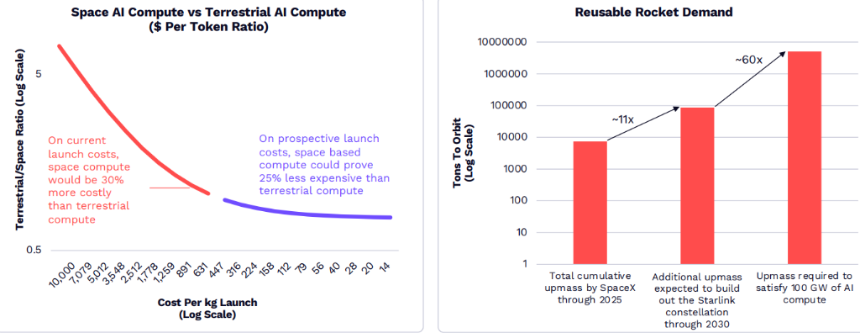“木头姐”年度重磅：ARK 2026 Big Idea