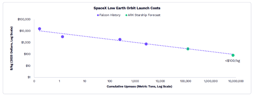 “木头姐”年度重磅：ARK 2026 Big Idea
