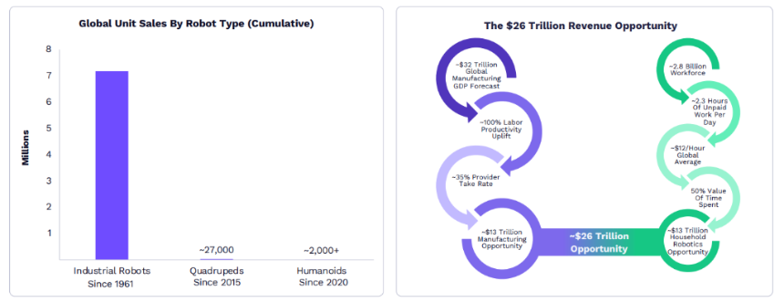 “木头姐”年度重磅：ARK 2026 Big Idea