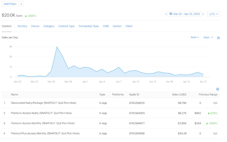 零经验开发者如何通过App实现稳定月收入：从创意到推广的全攻略
