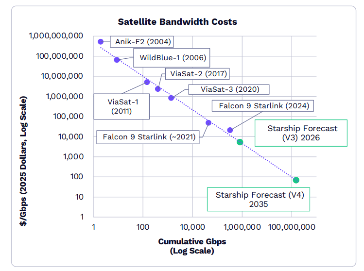 “木头姐”年度重磅：ARK 2026 Big Idea