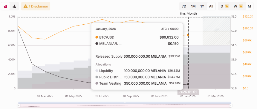 特朗普上任总统一年，家族狂开“加密印钞机”