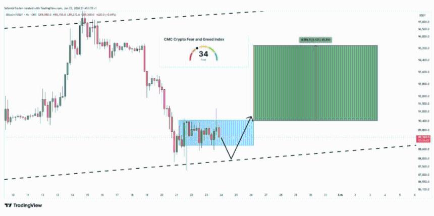 2022 年导致比特币暴跌至 2 万美元的走势模式再次出现