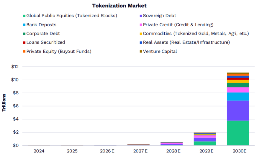 “木头姐”年度重磅：ARK 2026 Big Idea