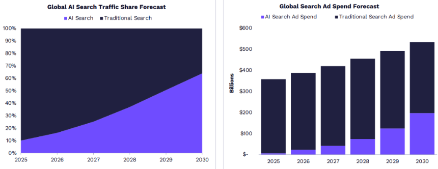 “木头姐”年度重磅：ARK 2026 Big Idea