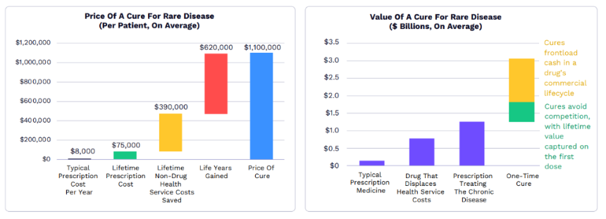 “木头姐”年度重磅：ARK 2026 Big Idea