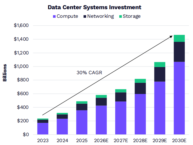 “木头姐”年度重磅：ARK 2026 Big Idea