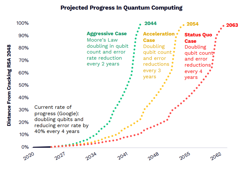 “木头姐”年度重磅：ARK 2026 Big Idea