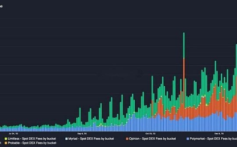预测市场的未来：从信息工具到决策引擎