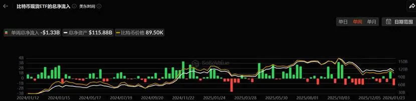黄金比 ETH 率先突破 5000 美元,加密市场何时反转?
