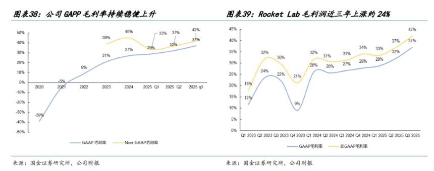 Rocket Lab：从小型火箭先锋到太空基建巨头，商业航天的隐形冠军