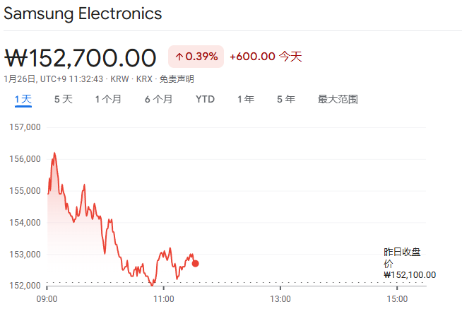 三星2月开始向英伟达供货HBM4