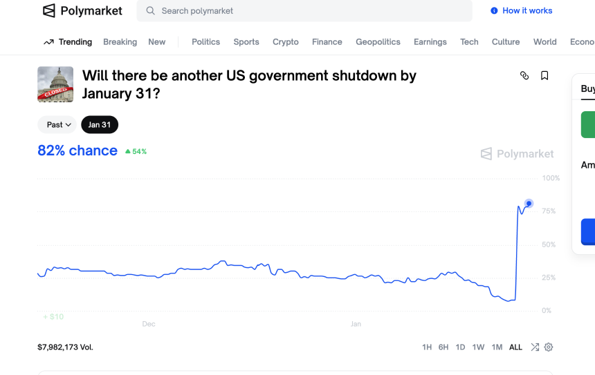 双重冲击：日元汇率剧烈波动叠加美国政府停摆风险，加密市场何去何从？