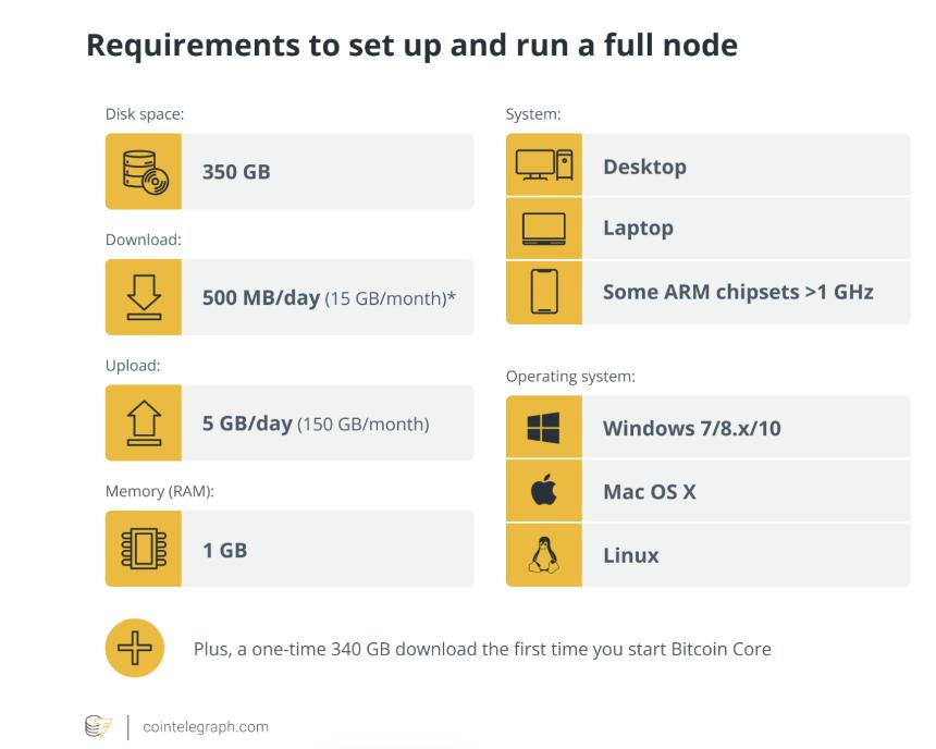 比特币社区分歧加剧：运行BIP-110节点占比突破2%，垃圾交易战愈演愈烈