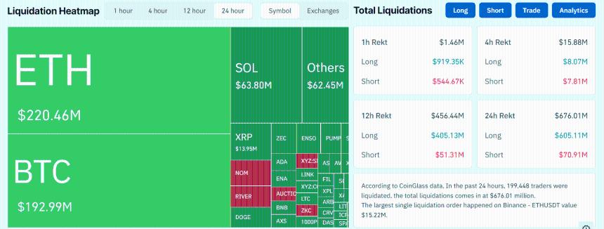 Crypto LIquidations on January 25 2026