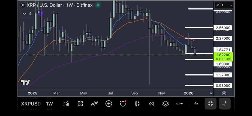XRP Next Trend Direction
