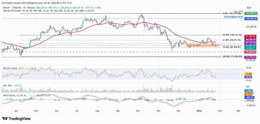 前三名价格预测：比特币、以太坊、瑞波币——BTC、ETH 和 XRP 在近期回调后略有回升。