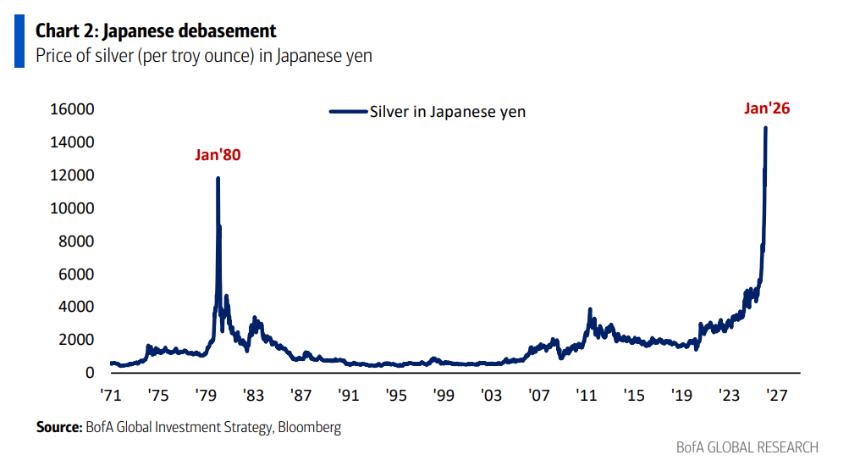  “做多底特律”！美银Hartnett：以史为鉴，接棒黄金的最佳策略 