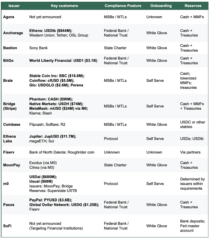 合规、流动性、分发,稳定币发行的真正战场在哪里?