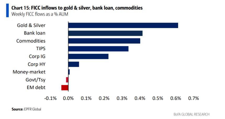  “做多底特律”！美银Hartnett：以史为鉴，接棒黄金的最佳策略 