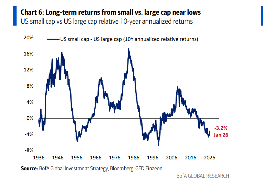  “做多底特律”！美银Hartnett：以史为鉴，接棒黄金的最佳策略 