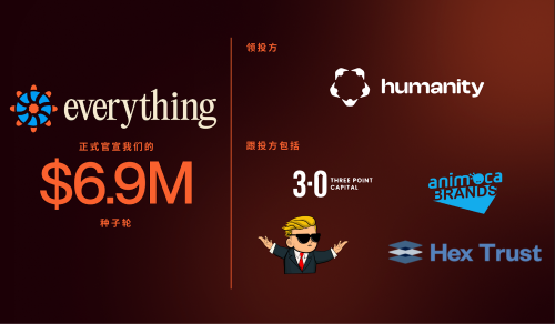 Everything完成690万美元种子轮融资：获Humanity、Animoca Brands及WallStreetBets创始人加持，专注简化永续合约交易体验