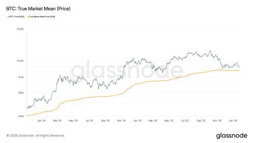 比特币价格承压下行，关键支撑水平成市场焦点