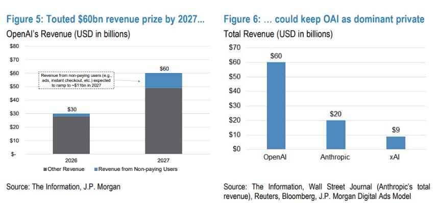 ChatGPT试水广告变现：摩根大通深度解析AI巨头商业化新路径
