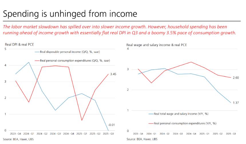 瑞银警告：2026年美国经济面临AI泡沫破裂风险，衰退概率或达50%