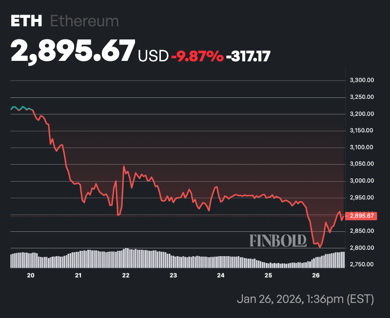 以太坊彩虹图预测 2026 年 2 月 1 日 ETH 的价格