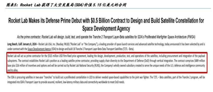 Rocket Lab：从小型火箭先锋到太空基建巨头，商业航天的隐形冠军