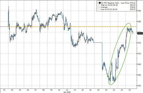 2026年开局动荡，高盛顶级交易员感叹：这15个交易日‘度日如年’
