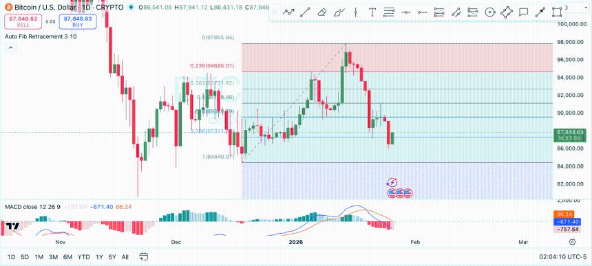 BTC/USD Price Analysis