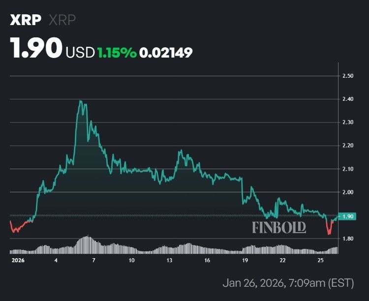  加密货币分析师揭示 XRP 何时可能上涨至 27 美元 