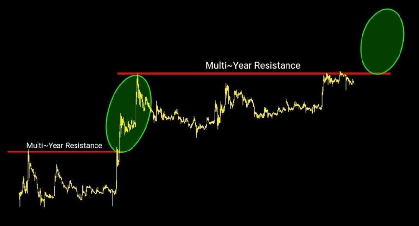  加密货币分析师揭示 XRP 何时可能上涨至 27 美元 