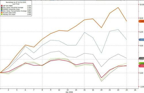 2026年开局动荡，高盛顶级交易员感叹：这15个交易日‘度日如年’
