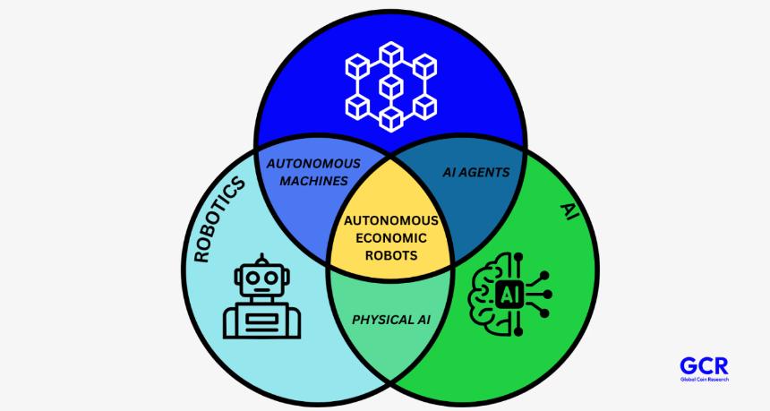  人形机器人规模化，区块链会是那把缺失的钥匙吗？ 