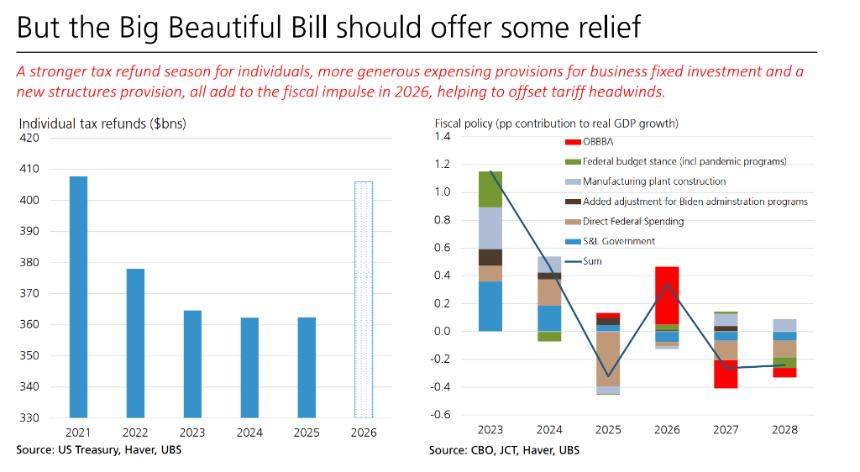 瑞银警告：2026年美国经济面临AI泡沫破裂风险，衰退概率或达50%