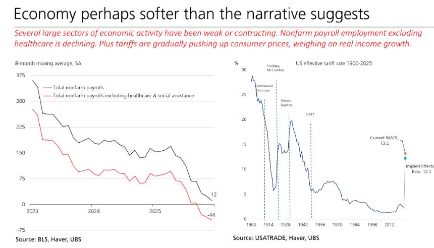 瑞银警告：2026年美国经济面临AI泡沫破裂风险，衰退概率或达50%