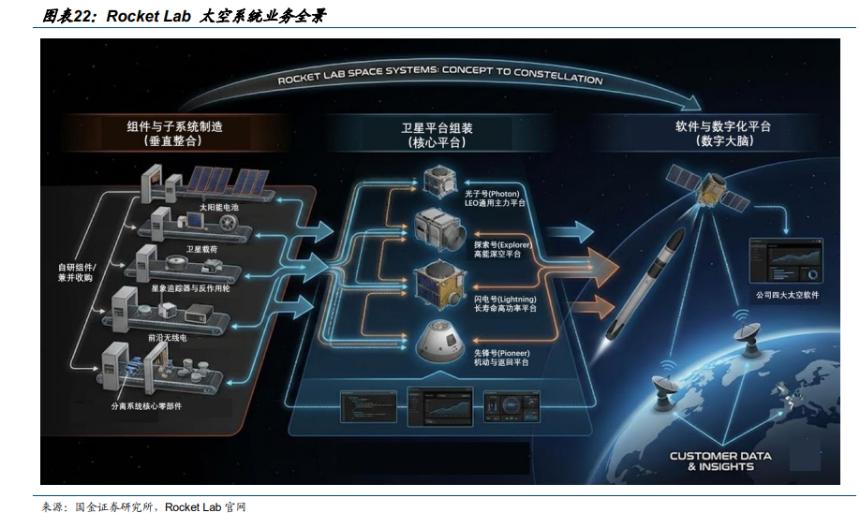 Rocket Lab：从小型火箭先锋到太空基建巨头，商业航天的隐形冠军