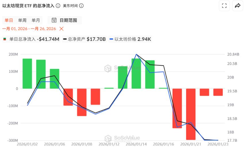 中东局势紧张推高贵金属价格，比特币跌破8.6万美元或成投资良机